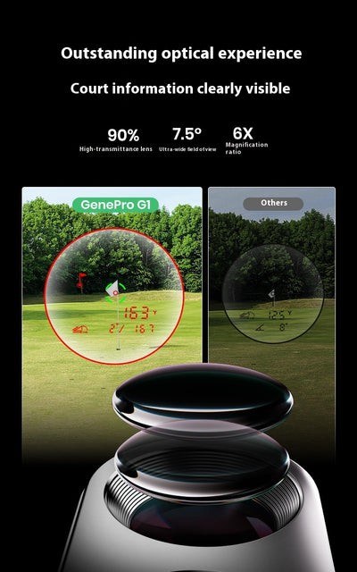 Telescopio Rangefinder Portátil con Triangulación para Mapeo Exterior - Image 10