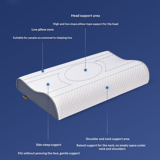 Almohada de Espuma Viscoelástica con Tecnología Anti-Presión - Image 16