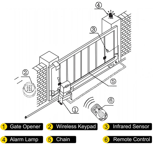 Abridor Automático de Puertas con Panel de Control Inteligente