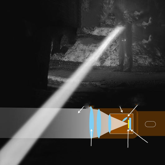 Linterna Táctica LED Recargable con Láser Blanco de Largo Alcance - Image 2