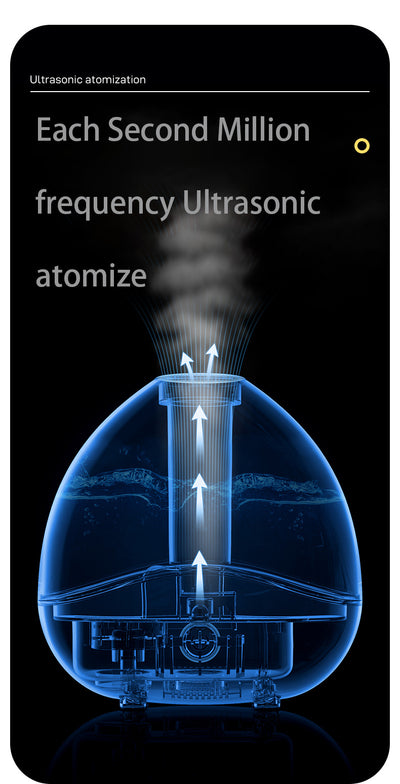 Humidificador Ultrasónico USB 1.5L para Dormitorios y Hoteles - Image 17