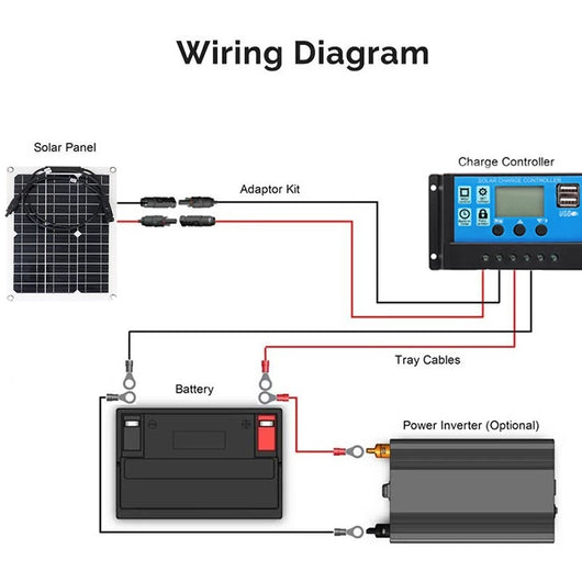 Controlador Solar 40-50A para Baterías de Vehículos, Yates y Embarcaciones - Image 10