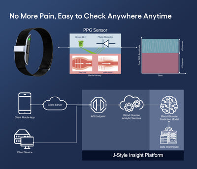 Smartwatch Deportivo con Monitor de Frecuencia Cardíaca, Contador de Pasos y Oxígeno en Sangre - Image 14