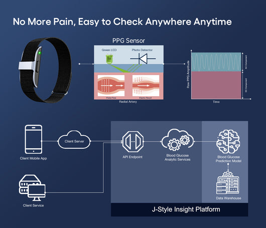 Smartwatch Deportivo con Monitor de Frecuencia Cardíaca, Contador de Pasos y Oxígeno en Sangre - Image 14