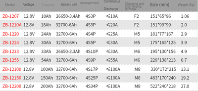 Batería de Litio 12V 100Ah LiFePO4 para Energía Solar y Sistemas RV - Image 6