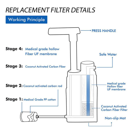 Purificador de Agua Multietapa para Camping y Supervivencia en Wilderness - Image 8