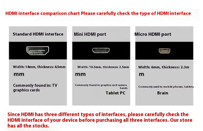 Adaptador Cable Mini HDMI de Alta Definición para Proyectores - Image 7