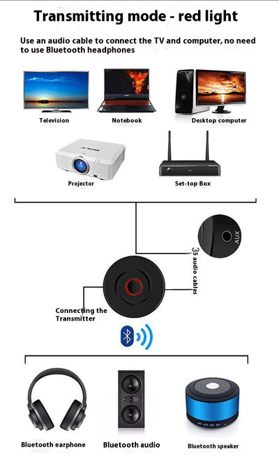 Receptor Bluetooth 2 en 1 - Image 10
