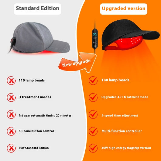 Gorra con Tecnología Infrarroja para Crecimiento y Cuidado del Cabello - Image 9