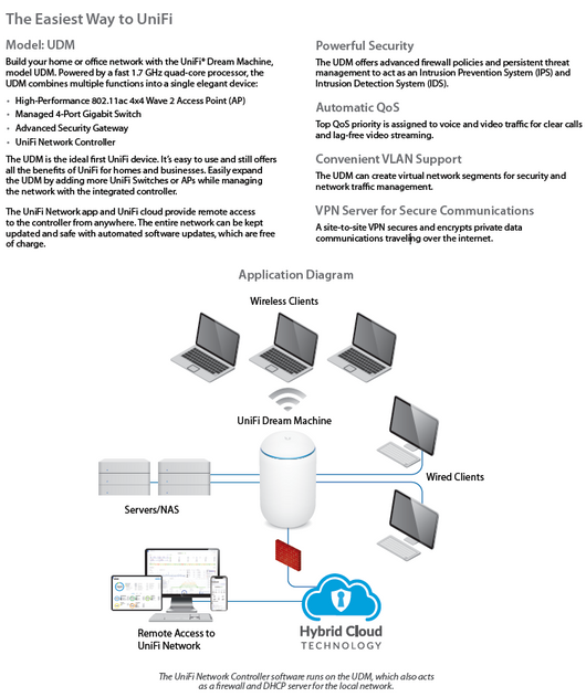 Router Inalámbrico Dual Band Gigabit AC - Image 6