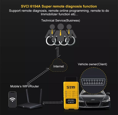 Escáner Automotriz SVCI 6154A con Software ODIS 8.20 - Image 8
