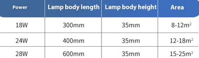 Bombilla LED E27 Ultra Brillante para Techo - Image 10
