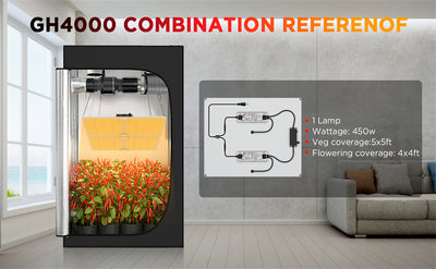 Lámpara de Cultivo ETL Mingwei LM301B Quantum Edition - Fuente de Poder Certificada - Image 13