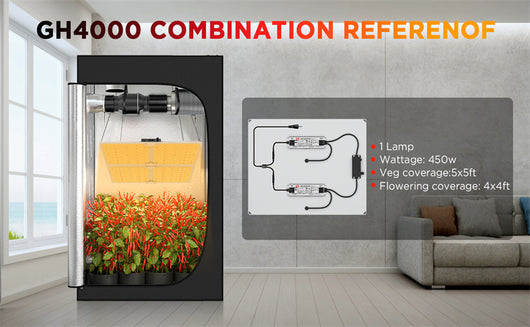 Lámpara de Cultivo ETL Mingwei LM301B Quantum Edition - Fuente de Poder Certificada - Image 13