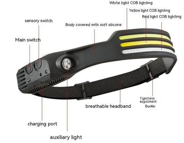 Linterna Frontal LED Recargable USB - Luz Potente con Sensor Automático