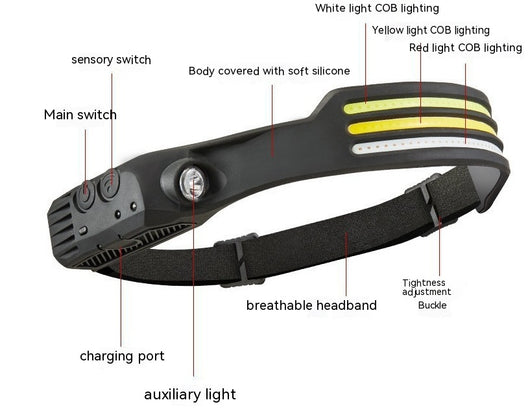 Linterna Frontal LED Recargable USB - Luz Potente con Sensor Automático - Image 2