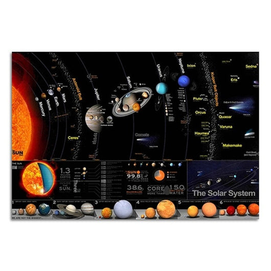 Cuadro Decorativo del Sistema Solar - Pintura Artística para Hogar y Escuela - Image 12