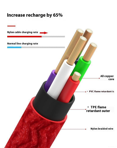 Cable de Carga Rápida y Datos USB-C con Tejido de Nylon Reforzado - Image 12