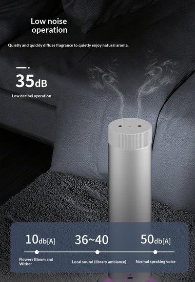 Difusor de Aroma de Escritorio Automático Inteligente Antivuelco - Image 20