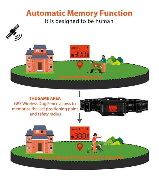Sistema de Cerca Electrónica Inteligente para Perros con Collar de Entrenamiento Inalámbrico - Image 8