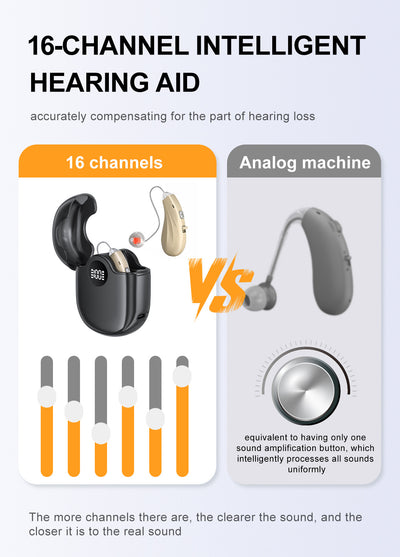Audífono Recargable Detrás de la Oreja con 16 Canales - Image 11