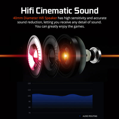 Auriculares Gaming 7.1 Surround USB - Audio Inmersivo Profesional - Image 9