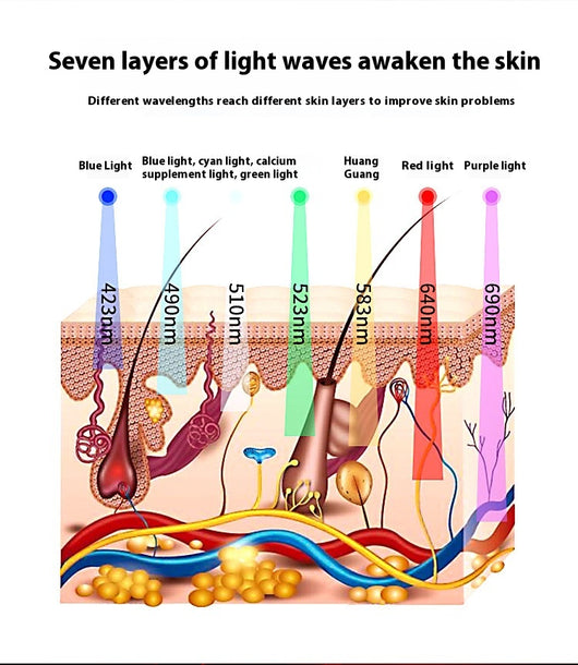 Dispositivo IPL Espectrómetro LED Nano con Tecnología Fotón - Image 8