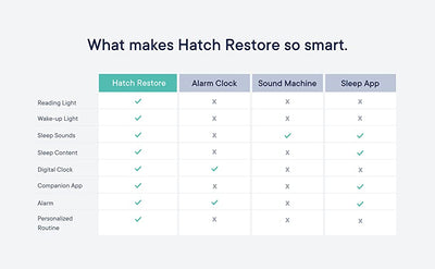 Reloj Inteligente Hatch Restore con Luz Nocturna y Monitor de Sueño - Image 12