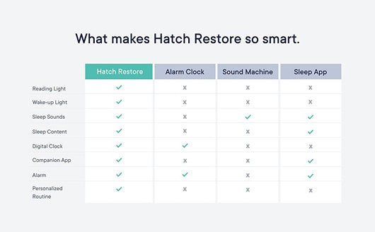 Reloj Inteligente Hatch Restore con Luz Nocturna y Monitor de Sueño - Image 12