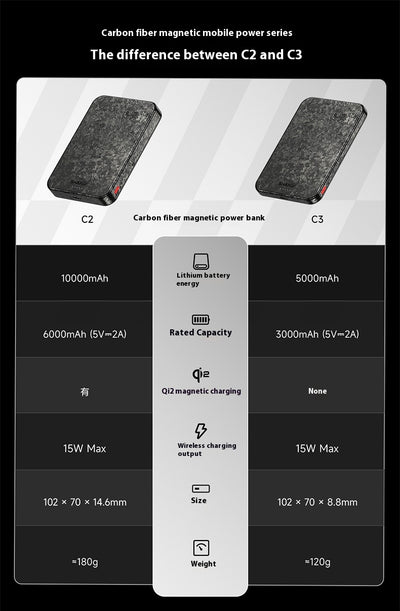 Batería Portátil 15W Magnética Inalámbrica Carbon Fiber MagSafe - Image 8