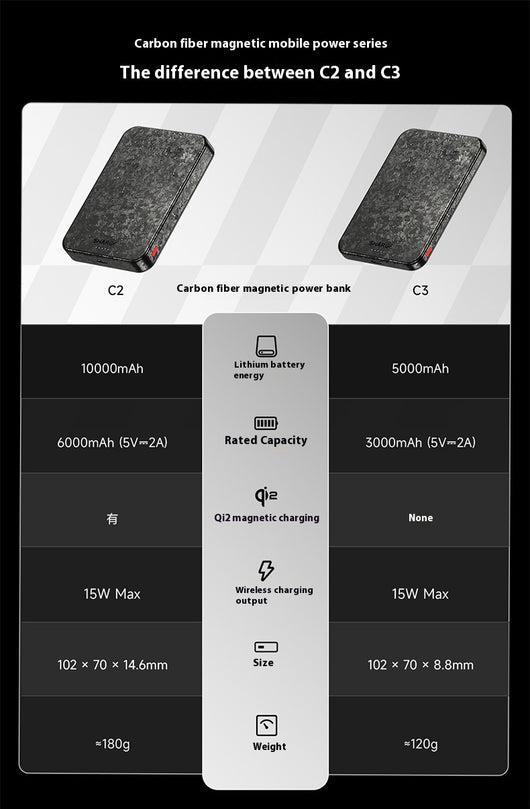 Batería Portátil 15W Magnética Inalámbrica Carbon Fiber MagSafe - Image 8
