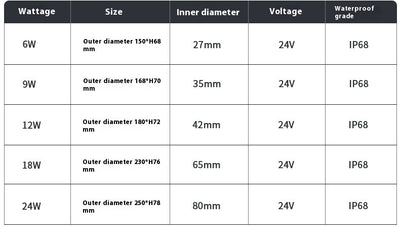 Lámpara Sumergible LED para Jardín y Espacios Exteriores - Image 13