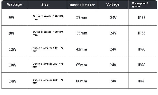 Lámpara Sumergible LED para Jardín y Espacios Exteriores - Image 13