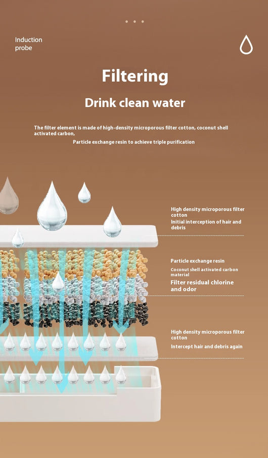 Dispensador Automático de Agua para Mascotas con Tecnología de Inducción Inalámbrica - Image 16