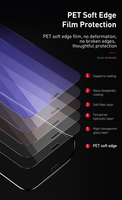 Protector de Pantalla Curvo Templado 0.23mm para iPhone XS/11 Pro 5.8" - Image 18