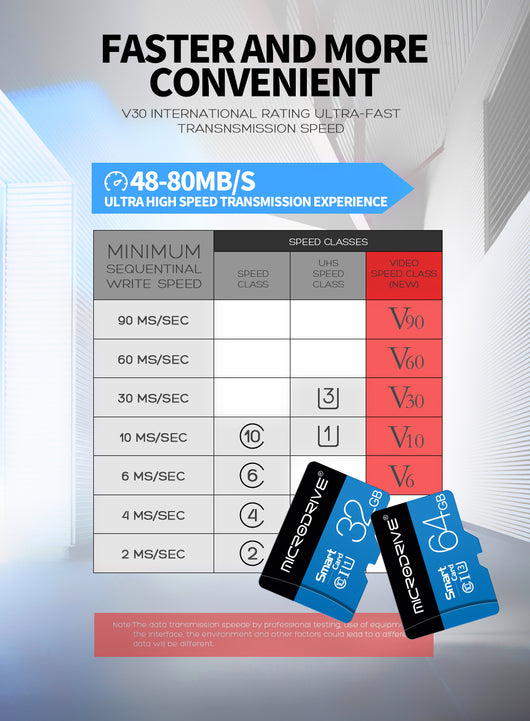 Tarjeta de Memoria de Alta Velocidad para Dashcam 16GB/32GB - Image 16