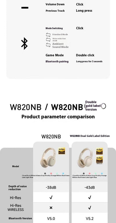 Auriculares Bluetooth con Cancelación de Ruido Doble Gold Standard - Image 10