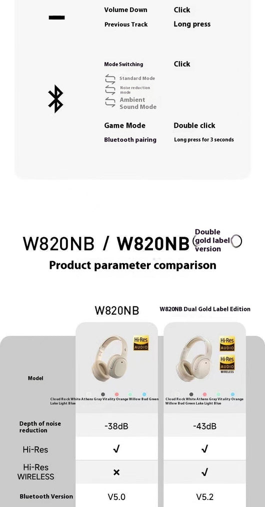 Auriculares Bluetooth con Cancelación de Ruido Doble Gold Standard - Image 10