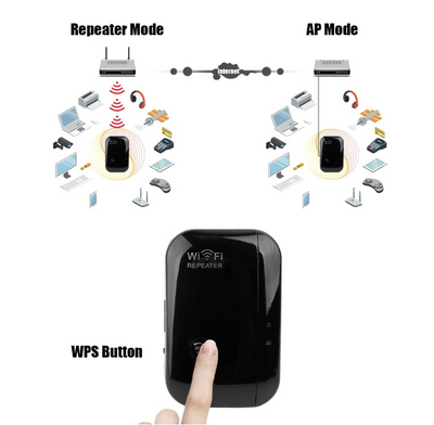 Amplificador WiFi de Largo Alcance - Extensor de Red Inalámbrico - Image 11