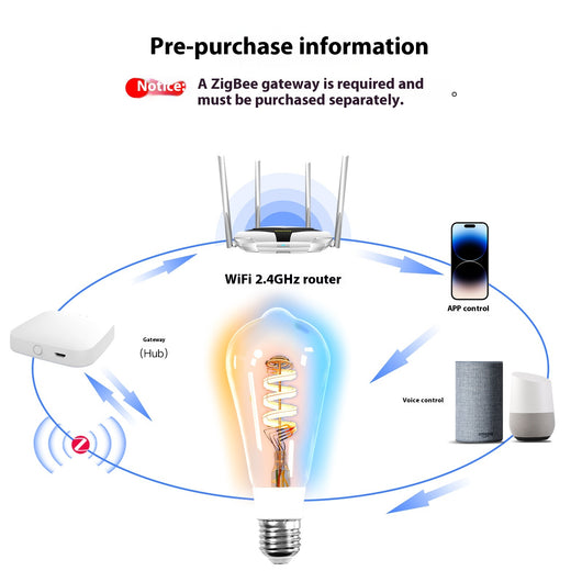 Lámpara Inteligente ST64 Zigbee con Control por App - Image 9