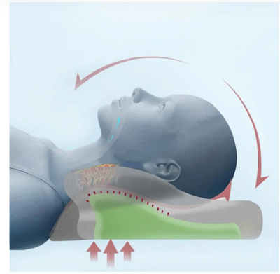 Almohada Cervical Ortopédica de Látex con Memoria de Forma - Image 2