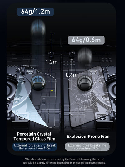 Protector de Pantalla de Cerámica Templada 0.3mm para iPhone 5.4 Pulgadas - Image 20
