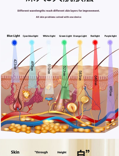 Mascarilla LED de 7 Colores para Tratamiento Facial en Casa - Image 20