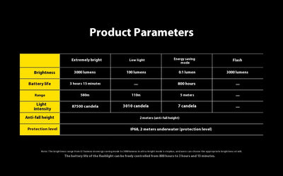 Linterna Táctica LED Recargable con Control Magnético y Atenuación Inteligente - Image 24