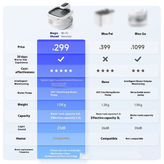 Fuente de Agua Inteligente para Gatos con Filtración Automática - Image 2