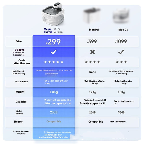 Fuente de Agua Inteligente para Gatos con Filtración Automática