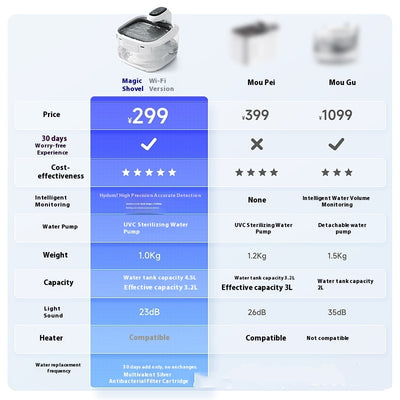 Fuente de Agua Inteligente para Gatos con Filtración Automática - Image 2