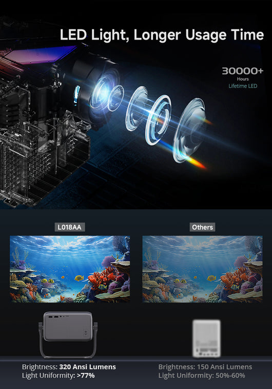 Proyector Whale OS 1080P Full HD con 320 Lúmenes, Android 13 y Autorización Netflix - Image 11