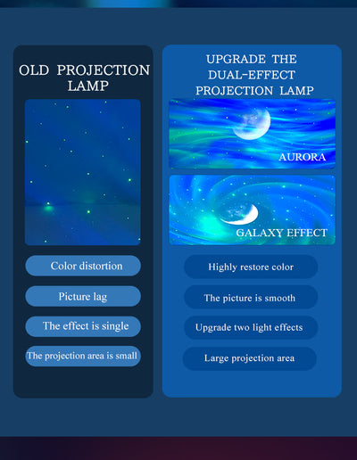 Proyector Aurora Boreal con Luz de Vía Láctea y Ruido Blanco - Image 11