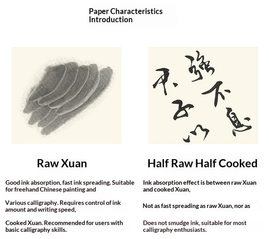 Papel Xuan Extra Grueso de 100 Metros para Caligrafía y Pintura - Image 22